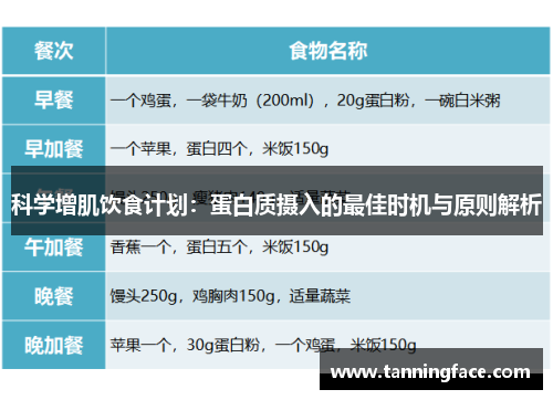科学增肌饮食计划:蛋白质摄入的最佳时机与原则解析