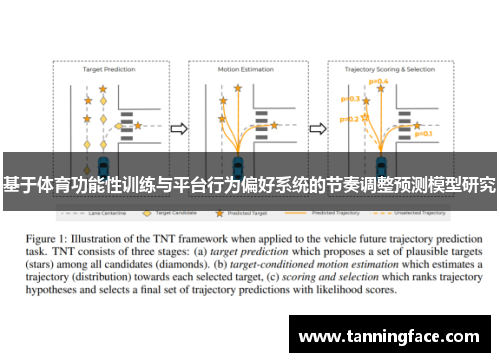 基于体育功能性训练与平台行为偏好系统的节奏调整预测模型研究