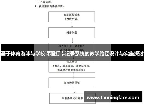 基于体育游泳与学校课程打卡记录系统的教学路径设计与实施探讨