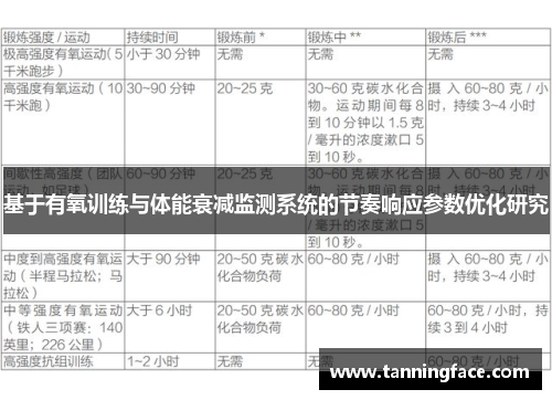 基于有氧训练与体能衰减监测系统的节奏响应参数优化研究