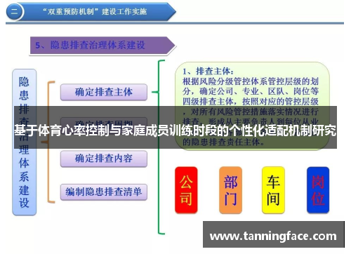 基于体育心率控制与家庭成员训练时段的个性化适配机制研究