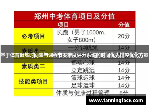 基于体育锻炼时间表与课程节奏难度评分系统的时间优先排序优化方案