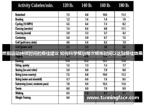 燃脂运动持续时间的最佳建议 如何科学规划每次锻炼时间以达到最佳效果