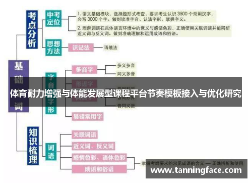 体育耐力增强与体能发展型课程平台节奏模板接入与优化研究