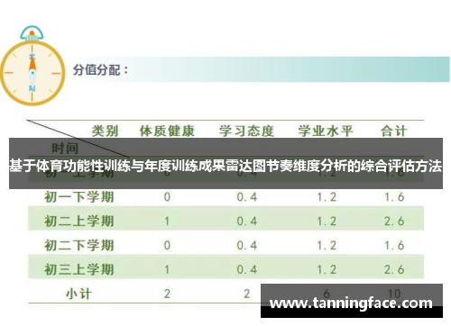 基于体育功能性训练与年度训练成果雷达图节奏维度分析的综合评估方法