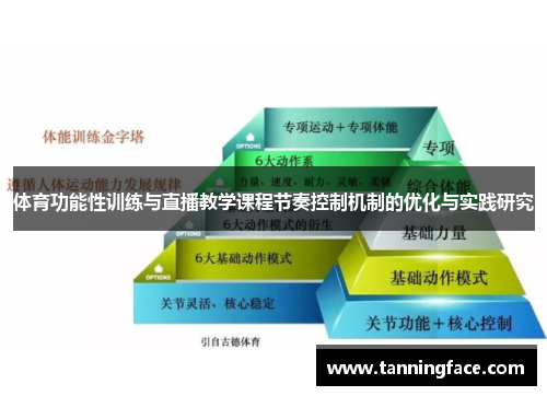 体育功能性训练与直播教学课程节奏控制机制的优化与实践研究