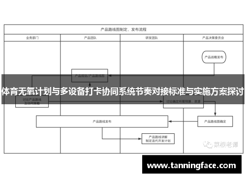 体育无氧计划与多设备打卡协同系统节奏对接标准与实施方案探讨