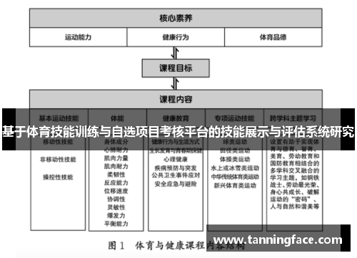 基于体育技能训练与自选项目考核平台的技能展示与评估系统研究